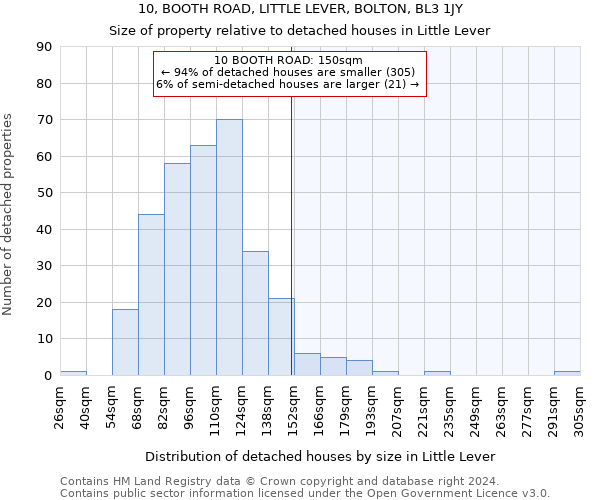 10, BOOTH ROAD, LITTLE LEVER, BOLTON, BL3 1JY: Size of property relative to detached houses in Little Lever