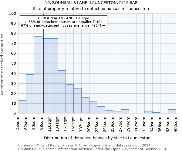 10, BOUNSALLS LANE, LAUNCESTON, PL15 9AB: Size of property relative to detached houses in Launceston