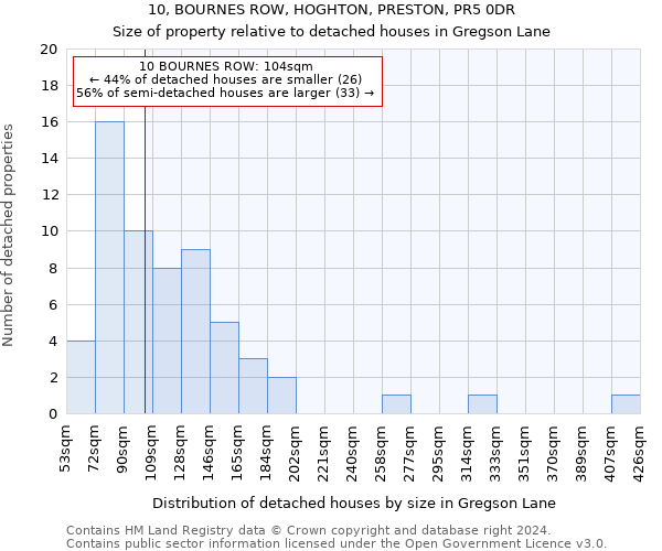 10, BOURNES ROW, HOGHTON, PRESTON, PR5 0DR: Size of property relative to detached houses in Gregson Lane