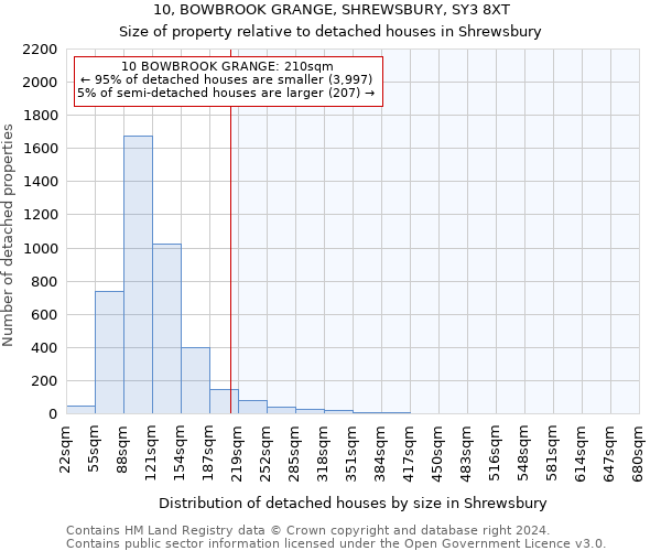 10, BOWBROOK GRANGE, SHREWSBURY, SY3 8XT: Size of property relative to detached houses in Shrewsbury