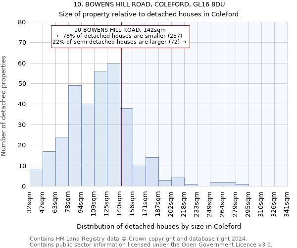10, BOWENS HILL ROAD, COLEFORD, GL16 8DU: Size of property relative to detached houses in Coleford