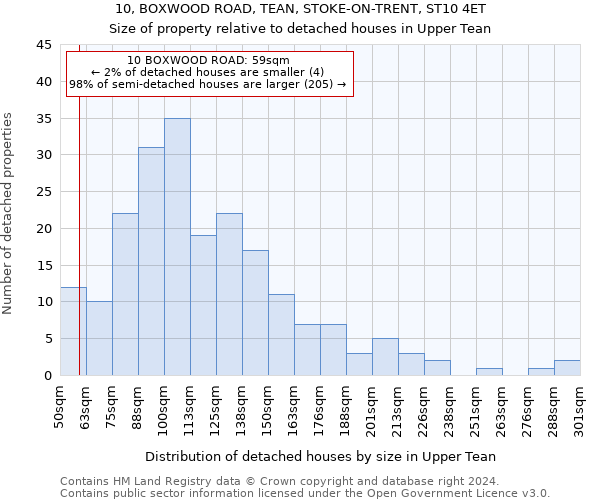 10, BOXWOOD ROAD, TEAN, STOKE-ON-TRENT, ST10 4ET: Size of property relative to detached houses in Upper Tean