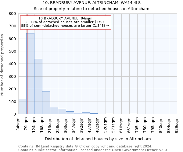 10, BRADBURY AVENUE, ALTRINCHAM, WA14 4LS: Size of property relative to detached houses in Altrincham