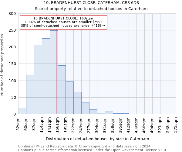 10, BRADENHURST CLOSE, CATERHAM, CR3 6DS: Size of property relative to detached houses in Caterham