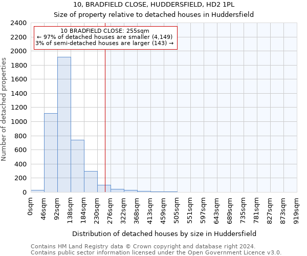 10, BRADFIELD CLOSE, HUDDERSFIELD, HD2 1PL: Size of property relative to detached houses in Huddersfield