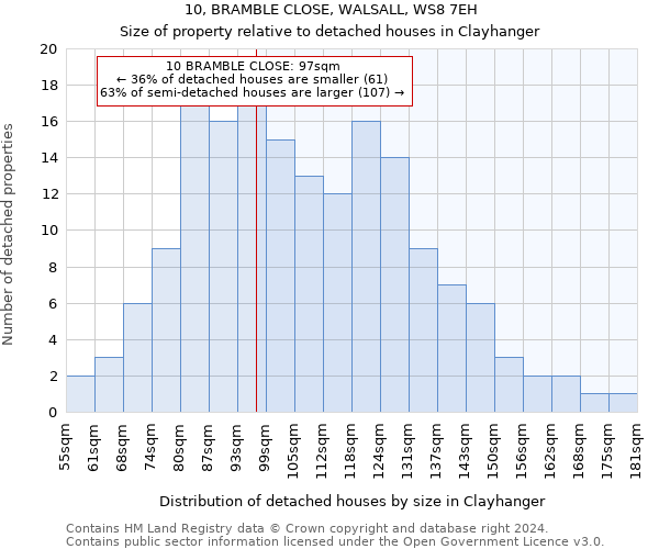10, BRAMBLE CLOSE, WALSALL, WS8 7EH: Size of property relative to detached houses in Clayhanger