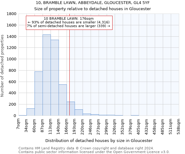 10, BRAMBLE LAWN, ABBEYDALE, GLOUCESTER, GL4 5YF: Size of property relative to detached houses in Gloucester