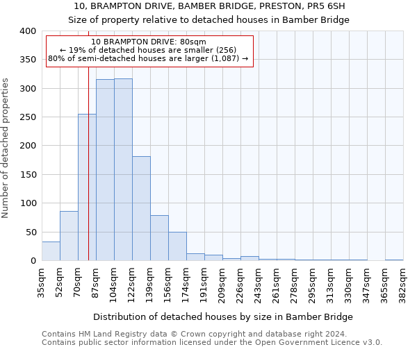 10, BRAMPTON DRIVE, BAMBER BRIDGE, PRESTON, PR5 6SH: Size of property relative to detached houses in Bamber Bridge