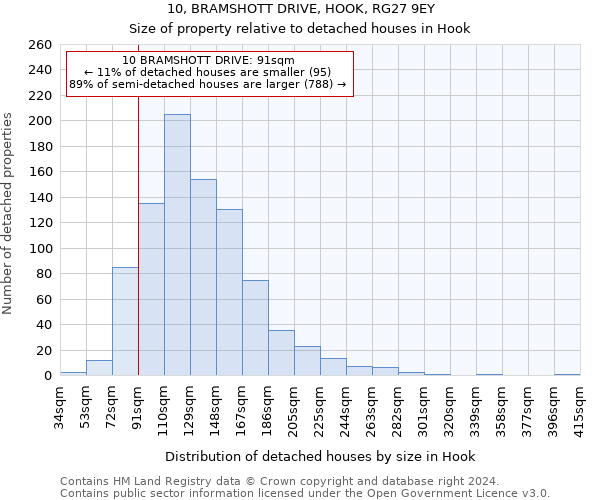 10, BRAMSHOTT DRIVE, HOOK, RG27 9EY: Size of property relative to detached houses in Hook
