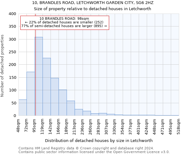 10, BRANDLES ROAD, LETCHWORTH GARDEN CITY, SG6 2HZ: Size of property relative to detached houses in Letchworth