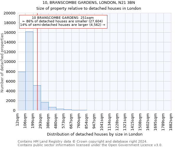 10, BRANSCOMBE GARDENS, LONDON, N21 3BN: Size of property relative to detached houses in London