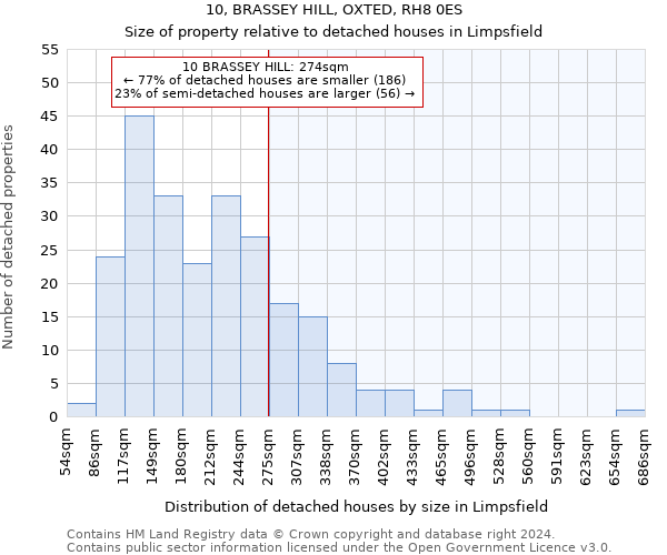 10, BRASSEY HILL, OXTED, RH8 0ES: Size of property relative to detached houses in Limpsfield