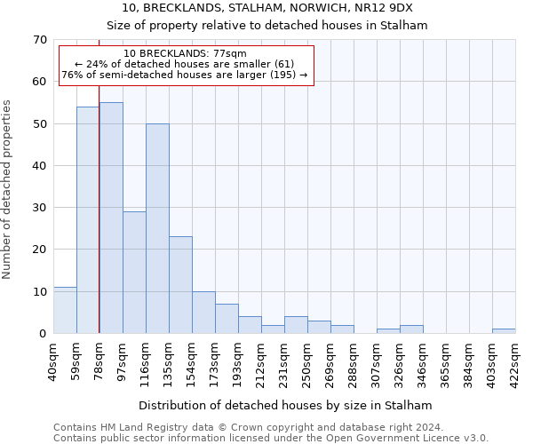 10, BRECKLANDS, STALHAM, NORWICH, NR12 9DX: Size of property relative to detached houses in Stalham