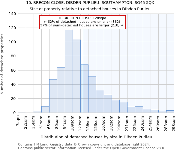 10, BRECON CLOSE, DIBDEN PURLIEU, SOUTHAMPTON, SO45 5QX: Size of property relative to detached houses in Dibden Purlieu