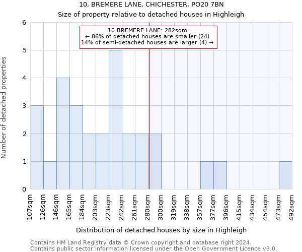 10, BREMERE LANE, CHICHESTER, PO20 7BN: Size of property relative to detached houses in Highleigh