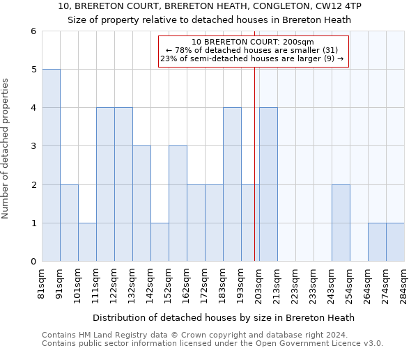 10, BRERETON COURT, BRERETON HEATH, CONGLETON, CW12 4TP: Size of property relative to detached houses in Brereton Heath