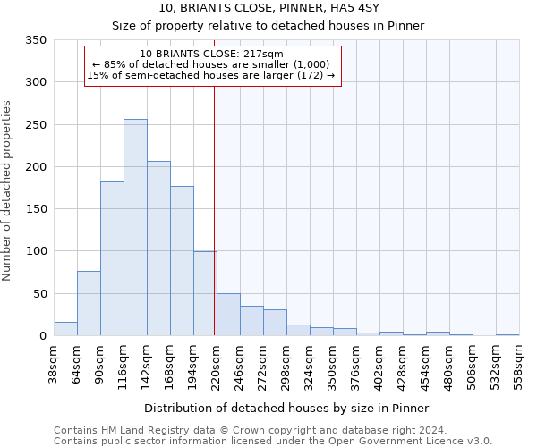 10, BRIANTS CLOSE, PINNER, HA5 4SY: Size of property relative to detached houses in Pinner