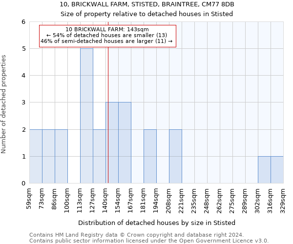 10, BRICKWALL FARM, STISTED, BRAINTREE, CM77 8DB: Size of property relative to detached houses in Stisted