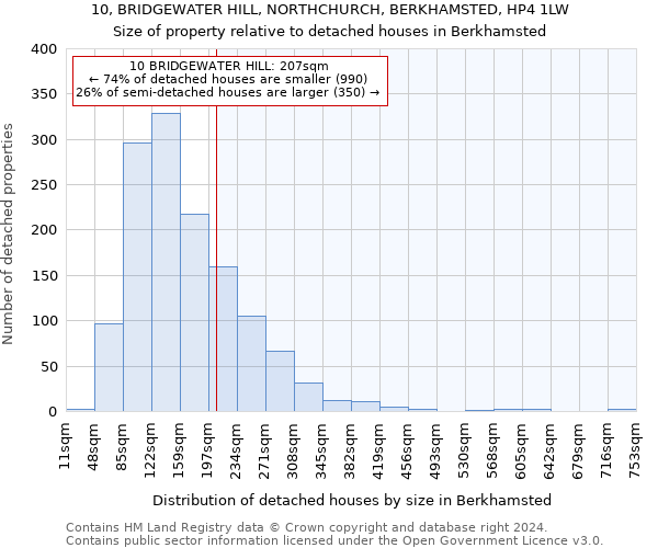 10, BRIDGEWATER HILL, NORTHCHURCH, BERKHAMSTED, HP4 1LW: Size of property relative to detached houses in Berkhamsted