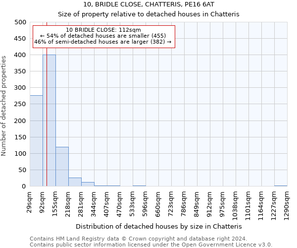 10, BRIDLE CLOSE, CHATTERIS, PE16 6AT: Size of property relative to detached houses in Chatteris