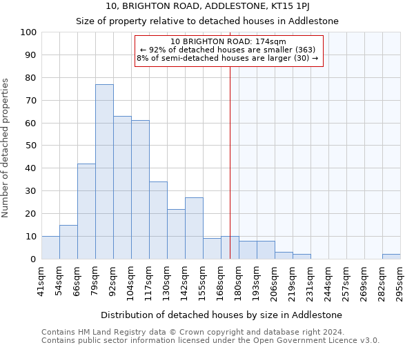 10, BRIGHTON ROAD, ADDLESTONE, KT15 1PJ: Size of property relative to detached houses in Addlestone