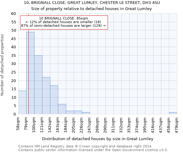 10, BRIGNALL CLOSE, GREAT LUMLEY, CHESTER LE STREET, DH3 4SU: Size of property relative to detached houses in Great Lumley