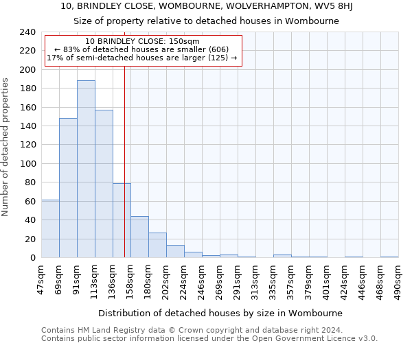 10, BRINDLEY CLOSE, WOMBOURNE, WOLVERHAMPTON, WV5 8HJ: Size of property relative to detached houses in Wombourne