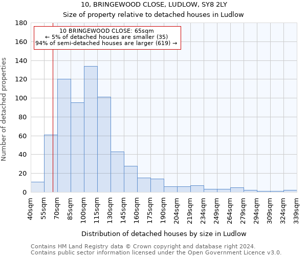 10, BRINGEWOOD CLOSE, LUDLOW, SY8 2LY: Size of property relative to detached houses in Ludlow