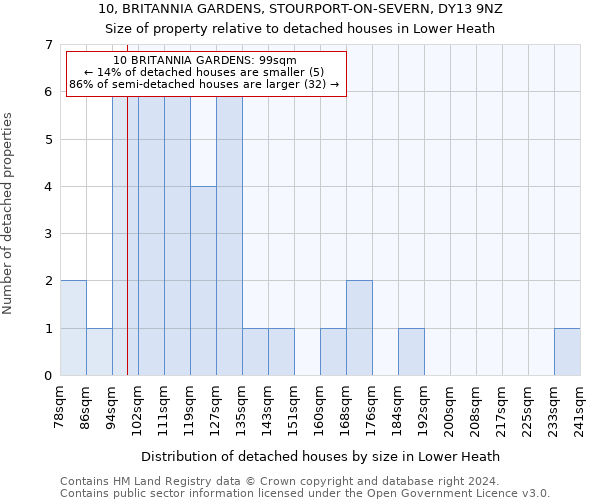 10, BRITANNIA GARDENS, STOURPORT-ON-SEVERN, DY13 9NZ: Size of property relative to detached houses in Lower Heath