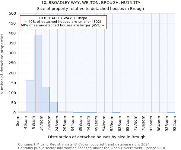 10, BROADLEY WAY, WELTON, BROUGH, HU15 1TA: Size of property relative to detached houses in Brough