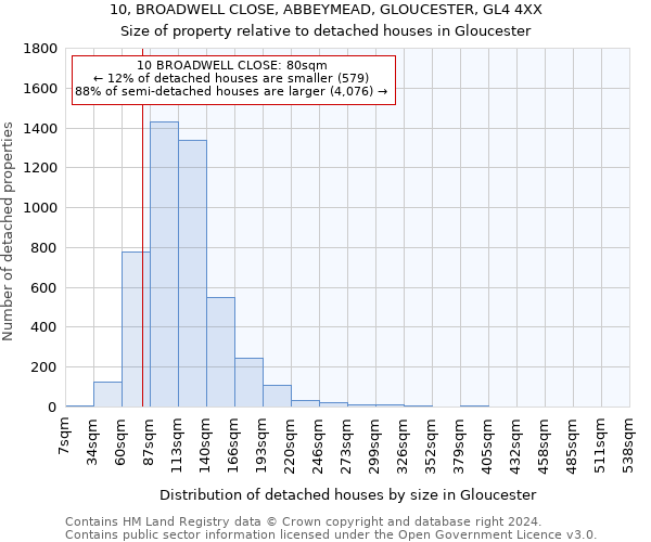 10, BROADWELL CLOSE, ABBEYMEAD, GLOUCESTER, GL4 4XX: Size of property relative to detached houses in Gloucester