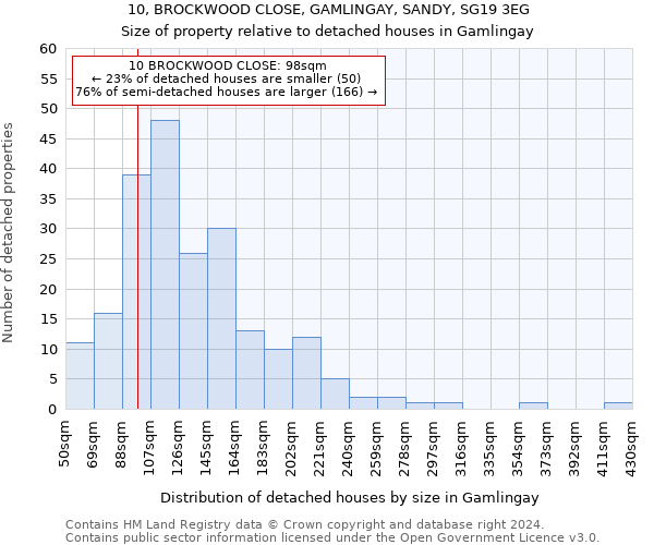 10, BROCKWOOD CLOSE, GAMLINGAY, SANDY, SG19 3EG: Size of property relative to detached houses in Gamlingay