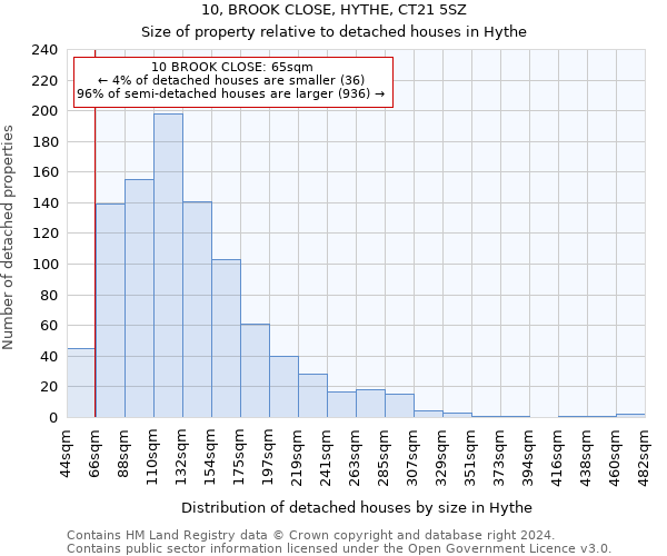 10, BROOK CLOSE, HYTHE, CT21 5SZ: Size of property relative to detached houses in Hythe