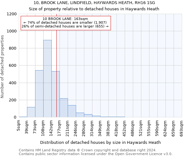 10, BROOK LANE, LINDFIELD, HAYWARDS HEATH, RH16 1SG: Size of property relative to detached houses in Haywards Heath