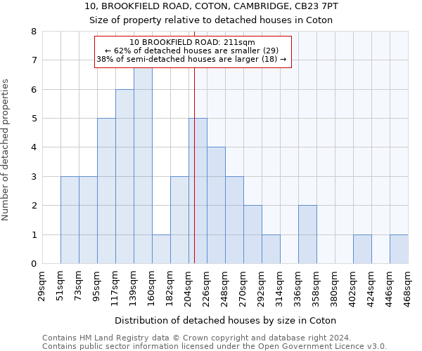 10, BROOKFIELD ROAD, COTON, CAMBRIDGE, CB23 7PT: Size of property relative to detached houses in Coton