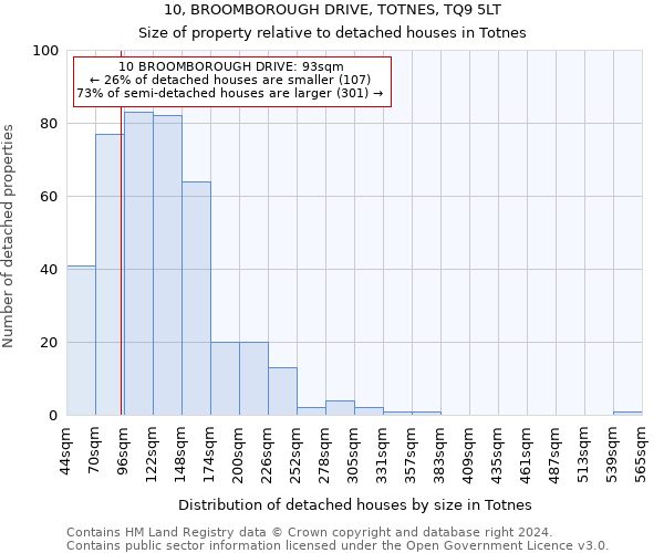 10, BROOMBOROUGH DRIVE, TOTNES, TQ9 5LT: Size of property relative to detached houses in Totnes