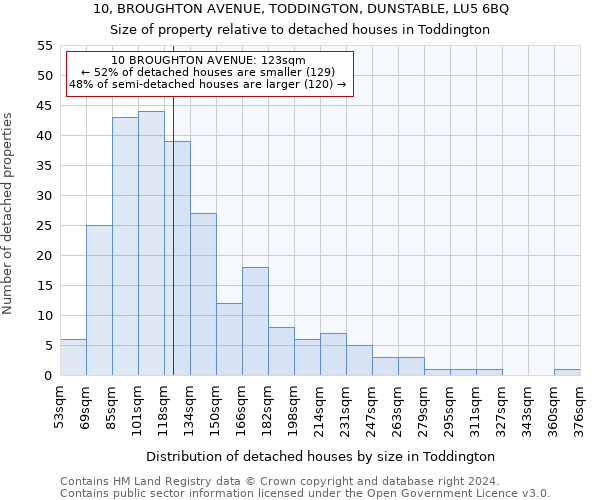 10, BROUGHTON AVENUE, TODDINGTON, DUNSTABLE, LU5 6BQ: Size of property relative to detached houses in Toddington