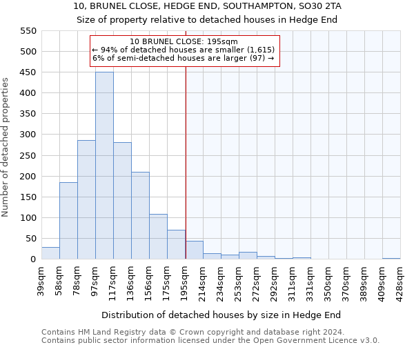 10, BRUNEL CLOSE, HEDGE END, SOUTHAMPTON, SO30 2TA: Size of property relative to detached houses in Hedge End