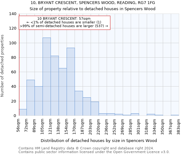 10, BRYANT CRESCENT, SPENCERS WOOD, READING, RG7 1FG: Size of property relative to detached houses in Spencers Wood