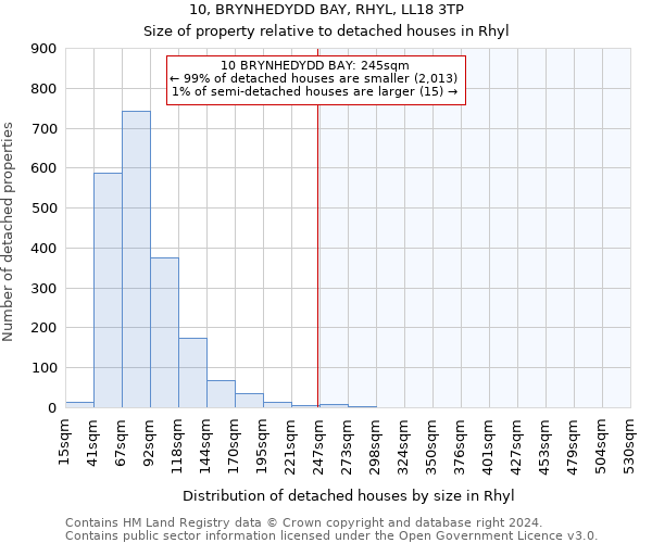 10, BRYNHEDYDD BAY, RHYL, LL18 3TP: Size of property relative to detached houses in Rhyl