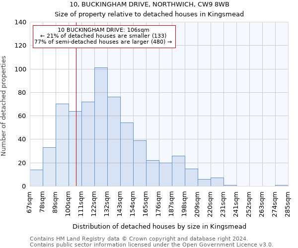 10, BUCKINGHAM DRIVE, NORTHWICH, CW9 8WB: Size of property relative to detached houses in Kingsmead