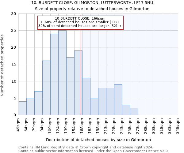 10, BURDETT CLOSE, GILMORTON, LUTTERWORTH, LE17 5NU: Size of property relative to detached houses in Gilmorton