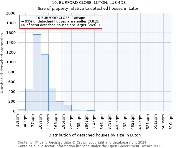 10, BURFORD CLOSE, LUTON, LU3 4DS: Size of property relative to detached houses in Luton