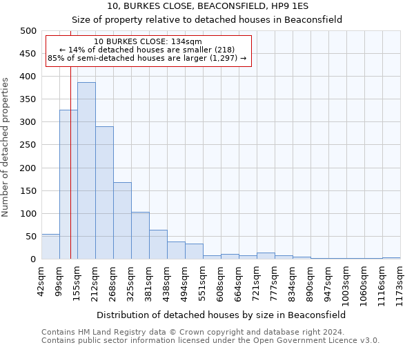 10, BURKES CLOSE, BEACONSFIELD, HP9 1ES: Size of property relative to detached houses in Beaconsfield