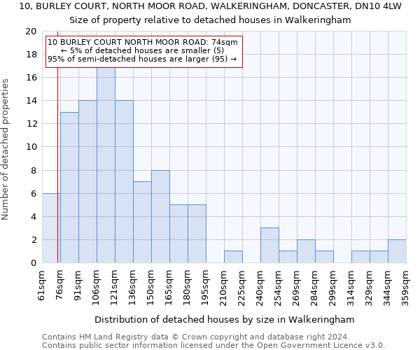 10, BURLEY COURT, NORTH MOOR ROAD, WALKERINGHAM, DONCASTER, DN10 4LW: Size of property relative to detached houses in Walkeringham