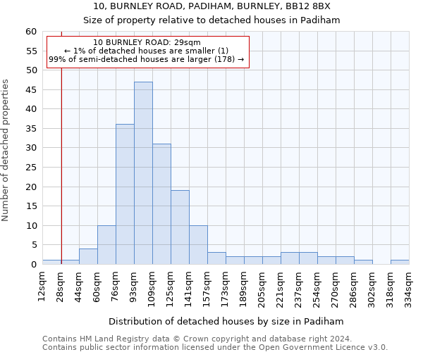 10, BURNLEY ROAD, PADIHAM, BURNLEY, BB12 8BX: Size of property relative to detached houses in Padiham