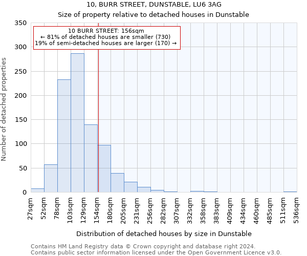 10, BURR STREET, DUNSTABLE, LU6 3AG: Size of property relative to detached houses in Dunstable