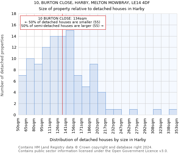 10, BURTON CLOSE, HARBY, MELTON MOWBRAY, LE14 4DF: Size of property relative to detached houses in Harby