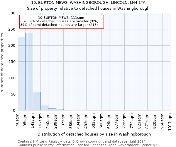 10, BURTON MEWS, WASHINGBOROUGH, LINCOLN, LN4 1TA: Size of property relative to detached houses in Washingborough