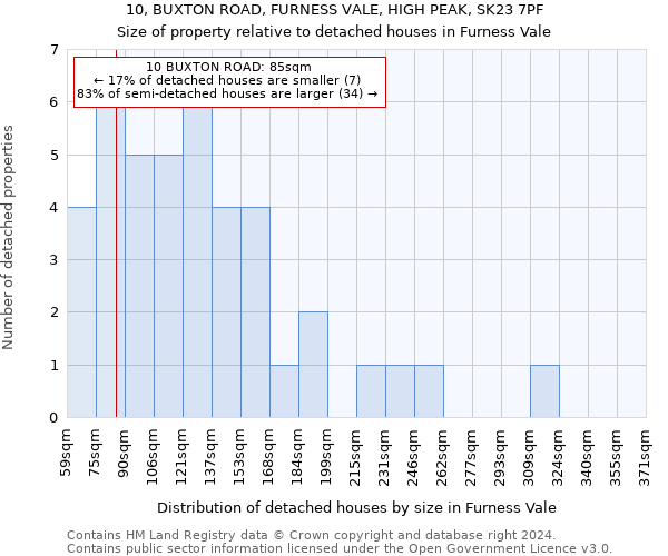 10, BUXTON ROAD, FURNESS VALE, HIGH PEAK, SK23 7PF: Size of property relative to detached houses in Furness Vale